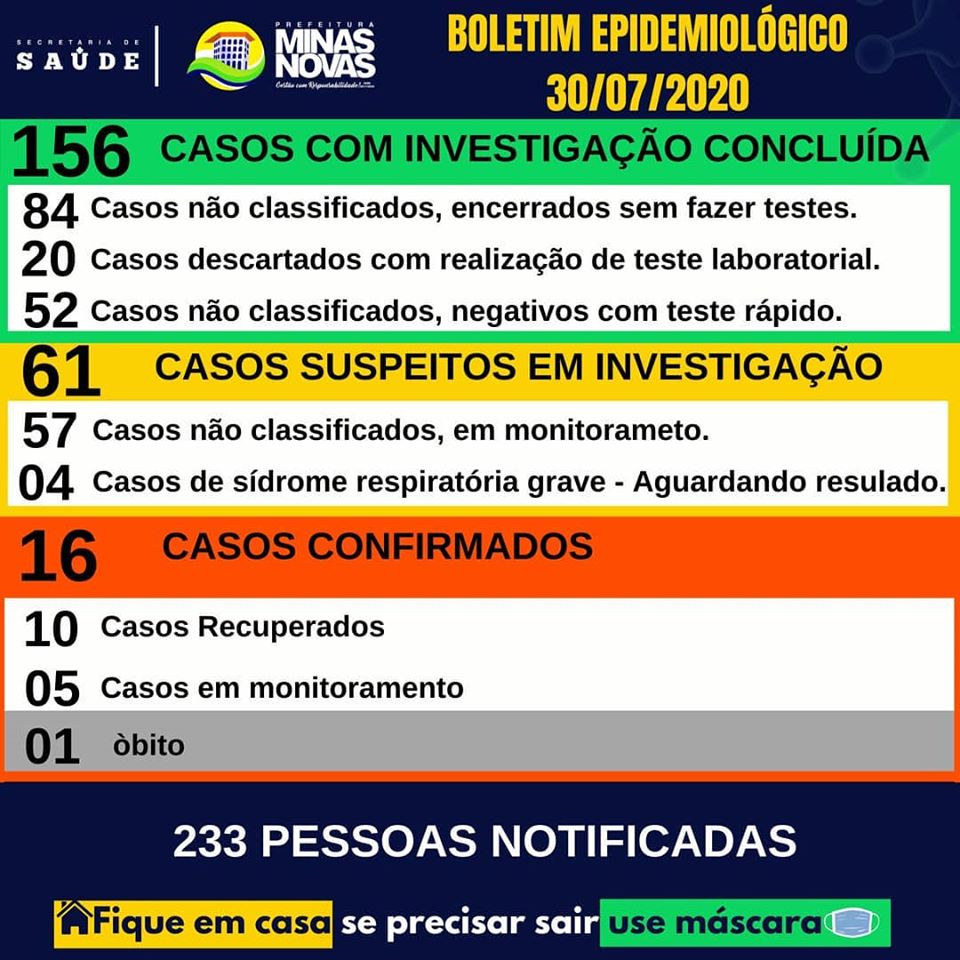 Boletim epidemiológico da cidade de Minas Novas (Covid-19)
