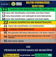 Boletim epidemiológico da cidade de Minas Novas (Covid-19)