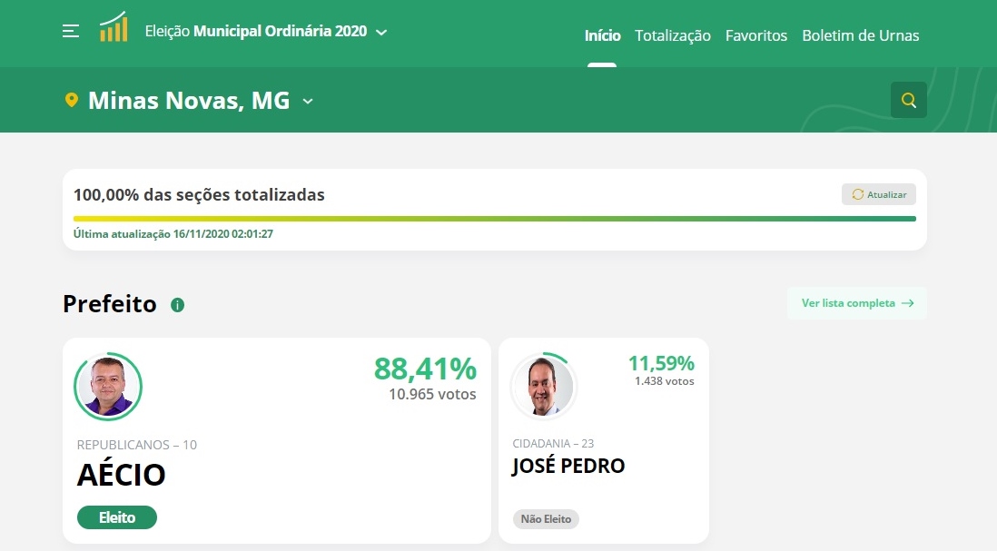Eleição Municipal 2020 em Minas Novas