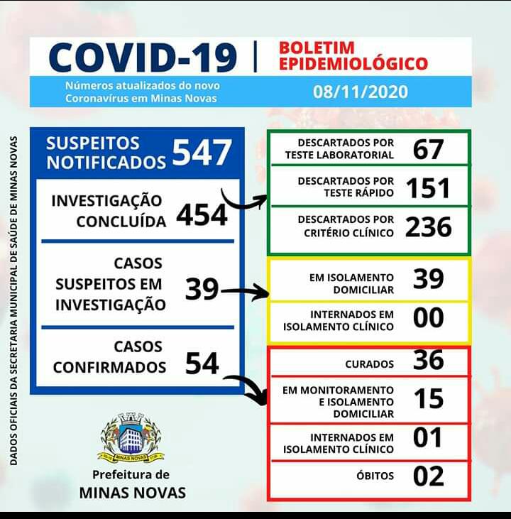 Boletim Epidemiológico - COVID 19  